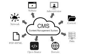 Content Management