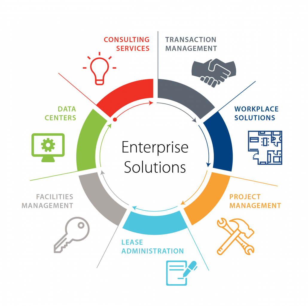 Enterprise Solutions